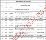 Bakıda istismara verilən «novostroyka»ların – TAM SİYAHISI – MTK-LAR, ÜNVANLAR | FED.az