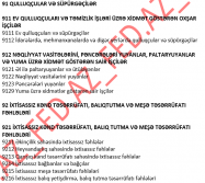 Kimlərə 250 manat maaş yazmaq olar? - SİYAHI | FED.az